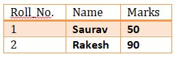 This image describes the select query results.